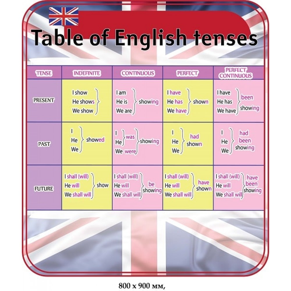 Стенд "Таблица английских времён" (фон - флаг Великобритании)